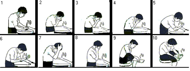 How to Perform Ablution